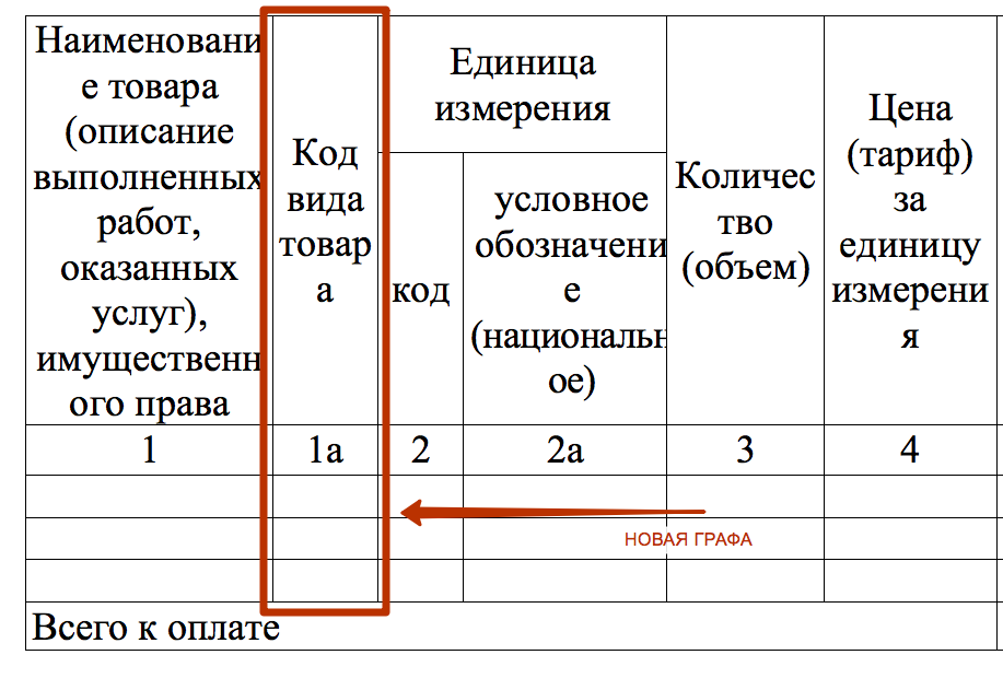 Код вида товара