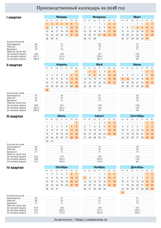 Производственный календарь 2018 год