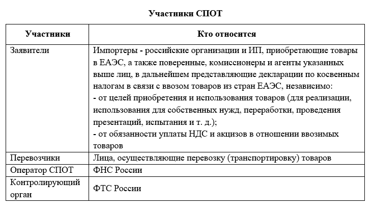 Uchastniki-SPOT.png