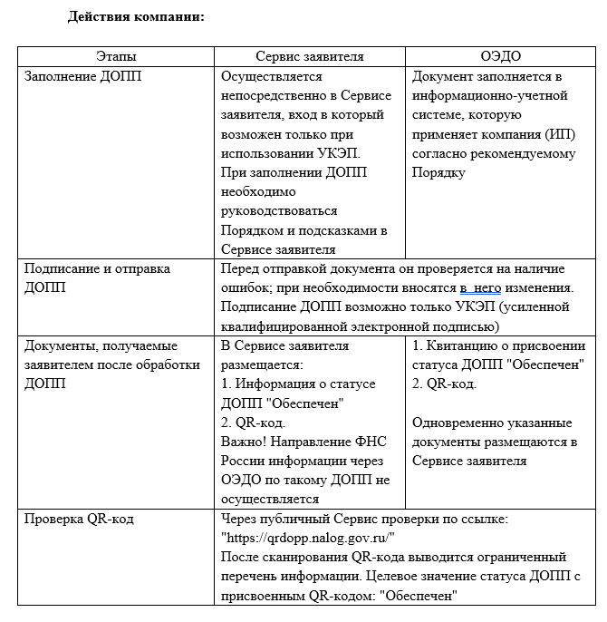 deistviya-kompanii.png