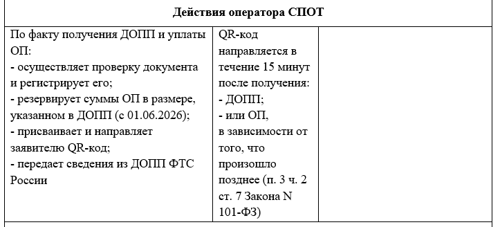 deistviya-operatora.png