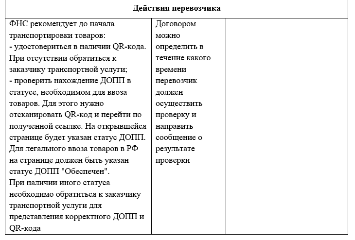 deistviya-perevozchika.png
