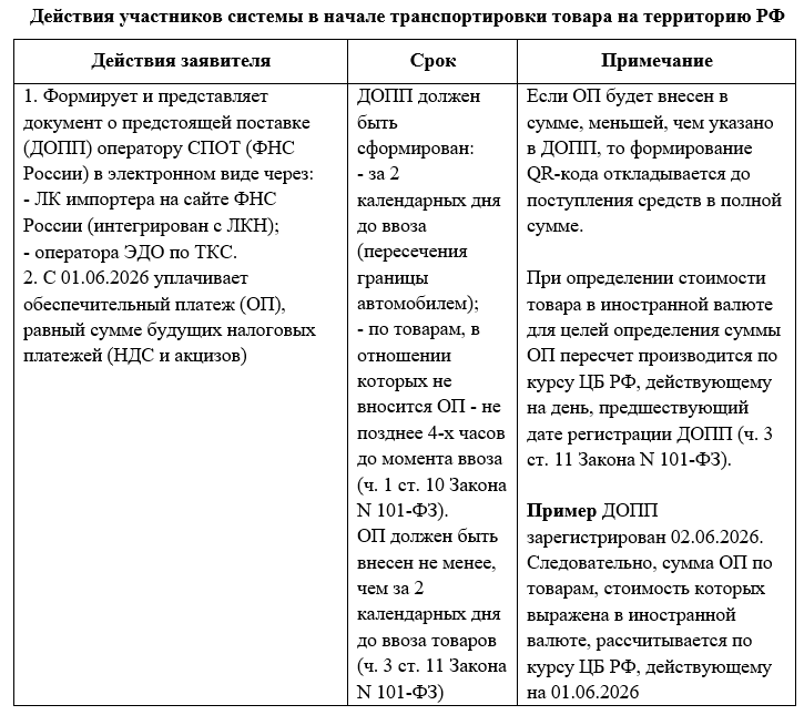 deistviya-uchastnikov.png