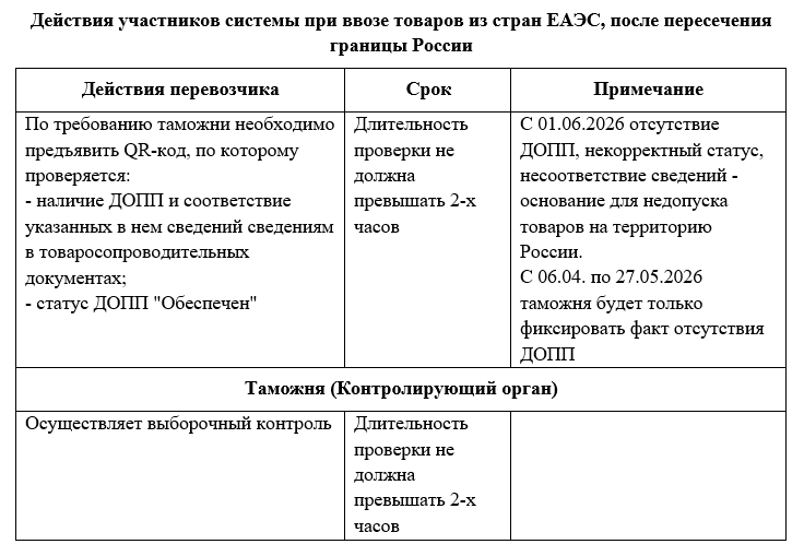 deistviya.png